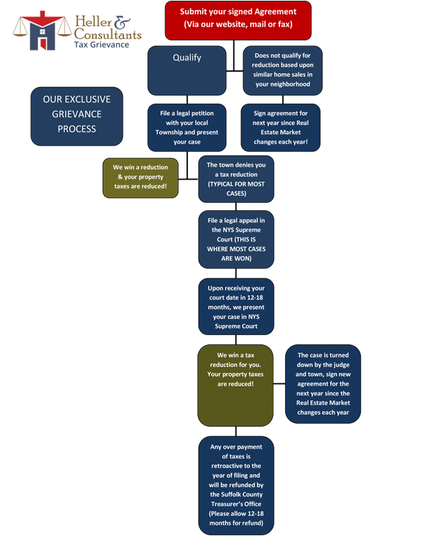 Nassau County Property Tax Assessment Nassau County Property Tax Assessment